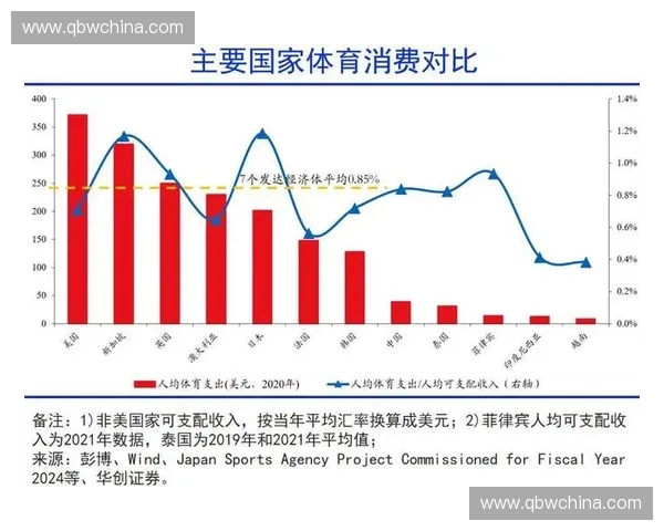 体育资本驱动下的现代体育产业结构升级与价值创造路径研究