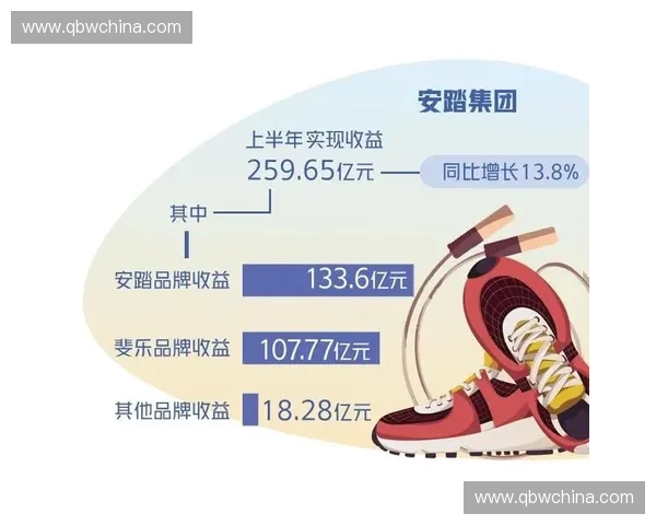体育品牌战略创新与市场价值提升研究